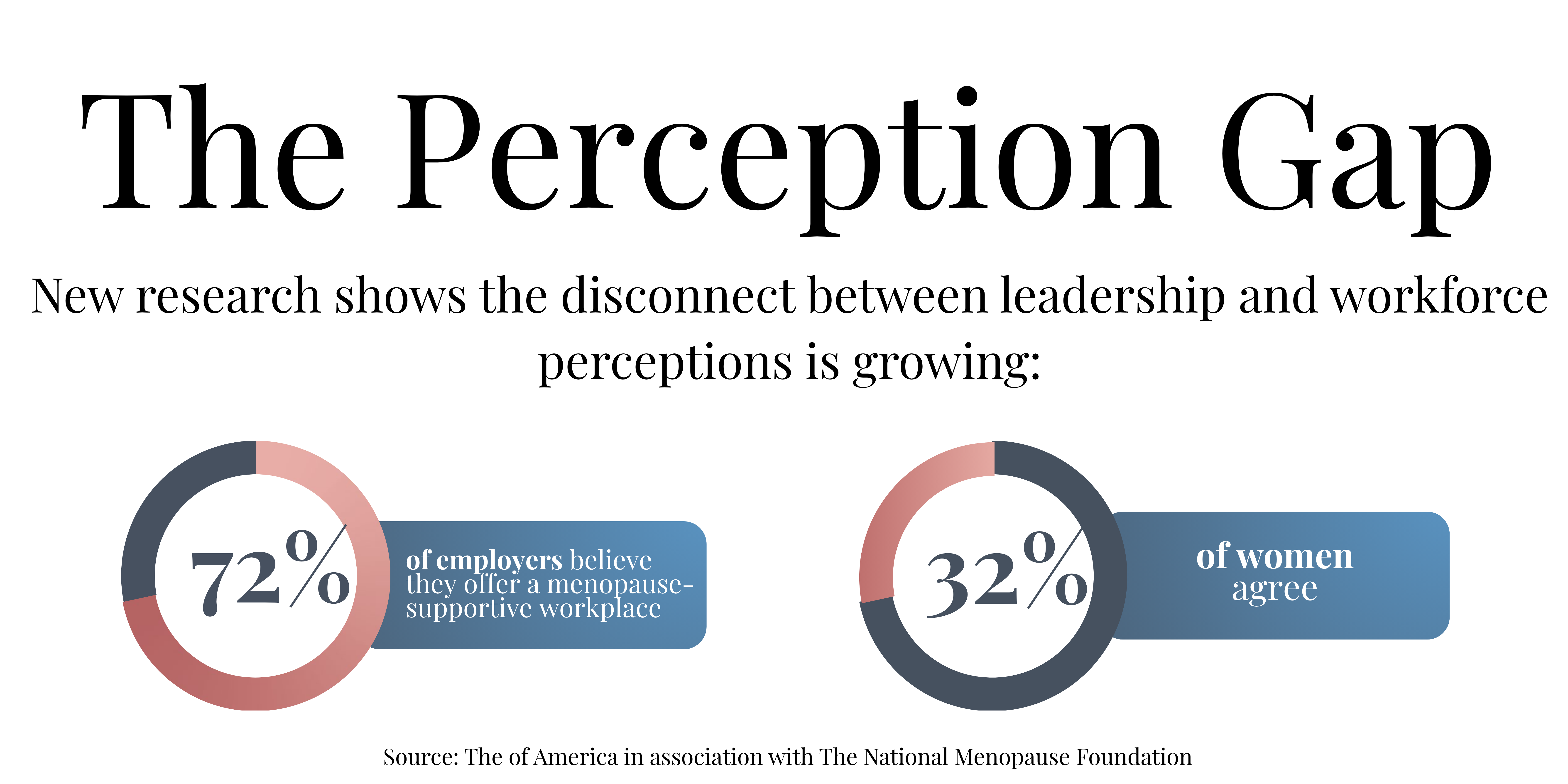Workplace menopause support perception gap what women leaders actually want vs. what they’re offered
